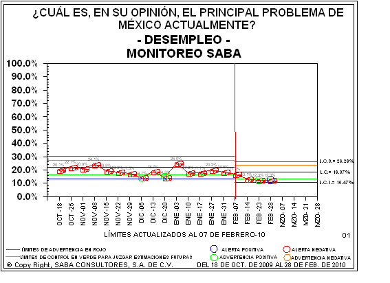 sab1