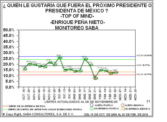 sab3