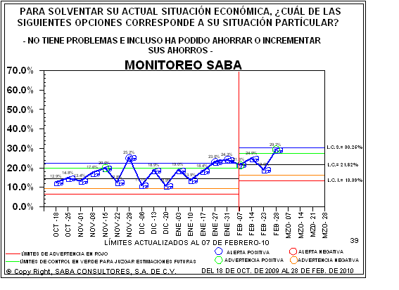 sab4