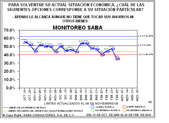 sab5