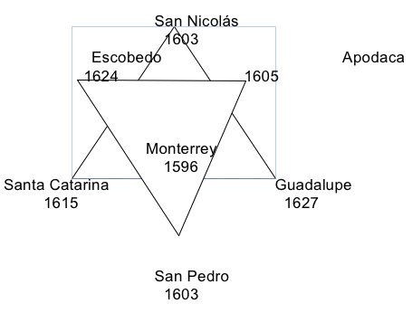 Monterrey, ¿fundación sefardita? / Carlos Leal Velazco